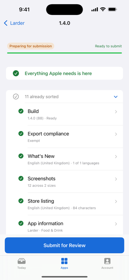 A release checklist with every row satisfied