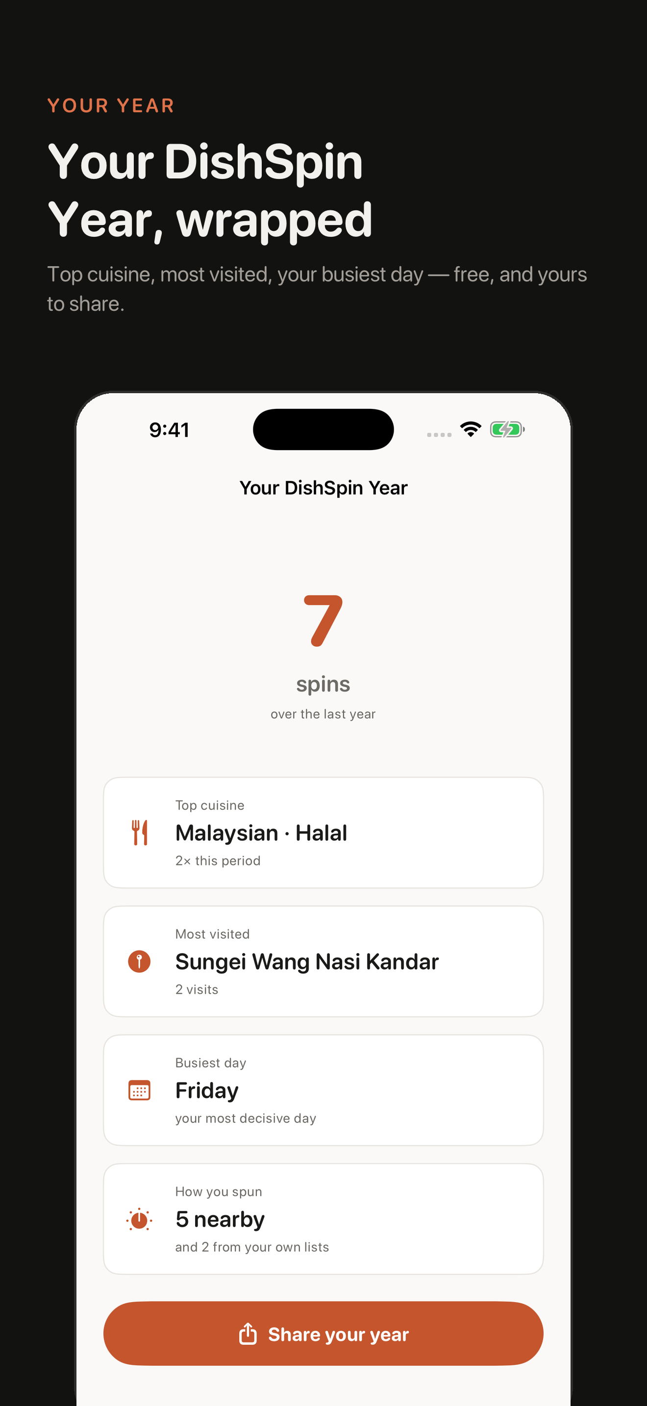 Your DishSpin Year recap