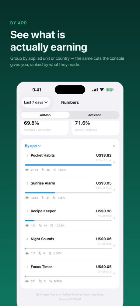 Revenue broken down by app