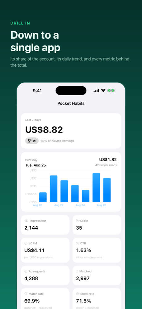 Detail for a single app