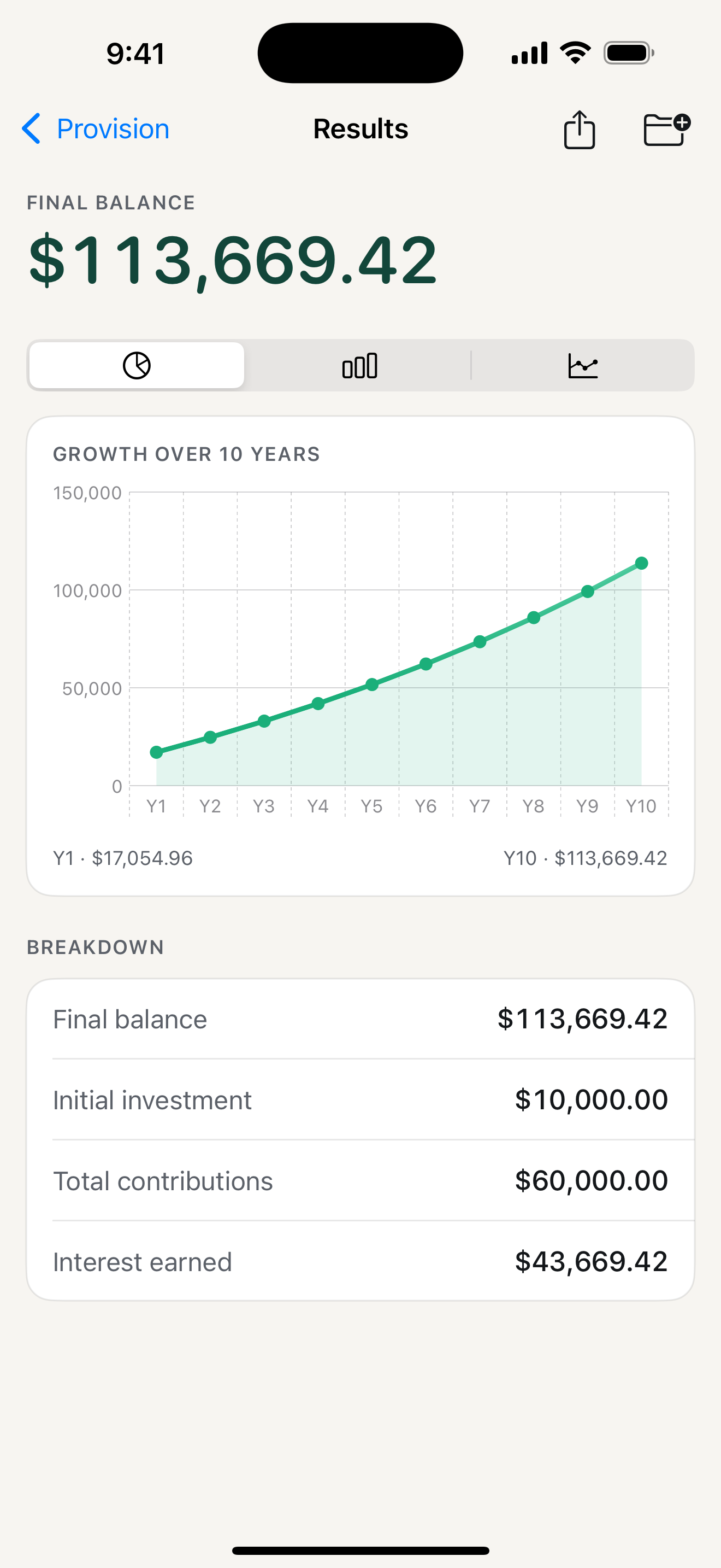 Compound interest chart